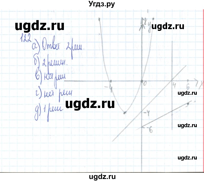 ГДЗ (Решебник №2) по алгебре 9 класс (рабочая тетрадь) Минаева С.С. / упражнение номер / 122