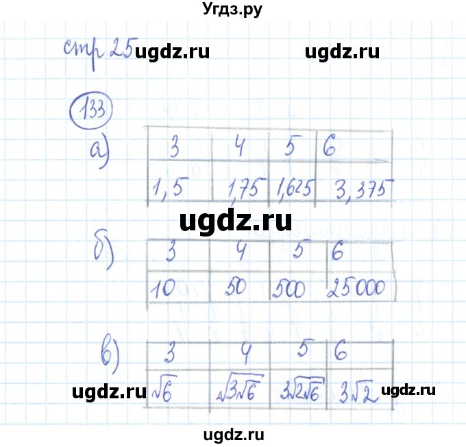 ГДЗ (Решебник №2) по алгебре 9 класс (рабочая тетрадь) Минаева С.С. / упражнение номер / 133