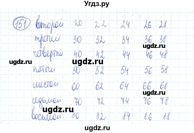 ГДЗ (Решебник №2) по алгебре 9 класс (рабочая тетрадь) Минаева С.С. / упражнение номер / 151