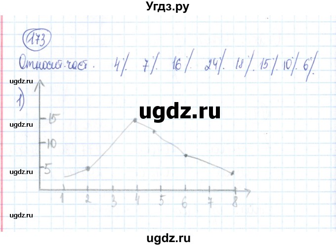 ГДЗ (Решебник №2) по алгебре 9 класс (рабочая тетрадь) Минаева С.С. / упражнение номер / 173