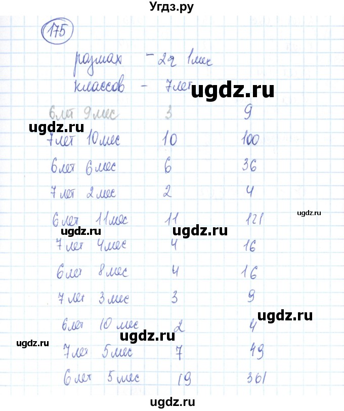 ГДЗ (Решебник №2) по алгебре 9 класс (рабочая тетрадь) Минаева С.С. / упражнение номер / 175