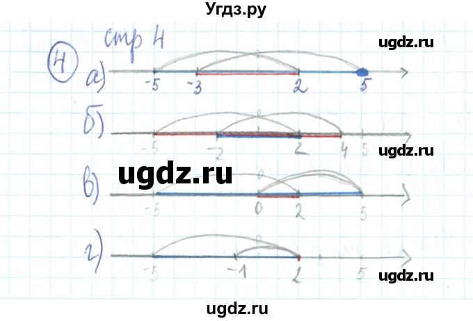 ГДЗ (Решебник №2) по алгебре 9 класс (рабочая тетрадь) Минаева С.С. / упражнение номер / 4