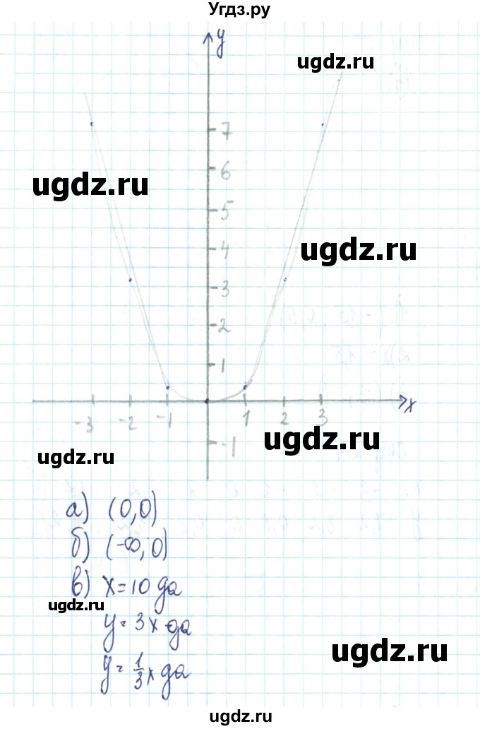 ГДЗ (Решебник №2) по алгебре 9 класс (рабочая тетрадь) Минаева С.С. / упражнение номер / 47(продолжение 2)