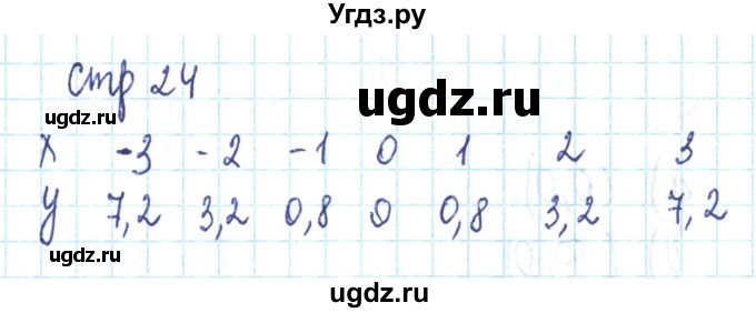 ГДЗ (Решебник №2) по алгебре 9 класс (рабочая тетрадь) Минаева С.С. / упражнение номер / 48