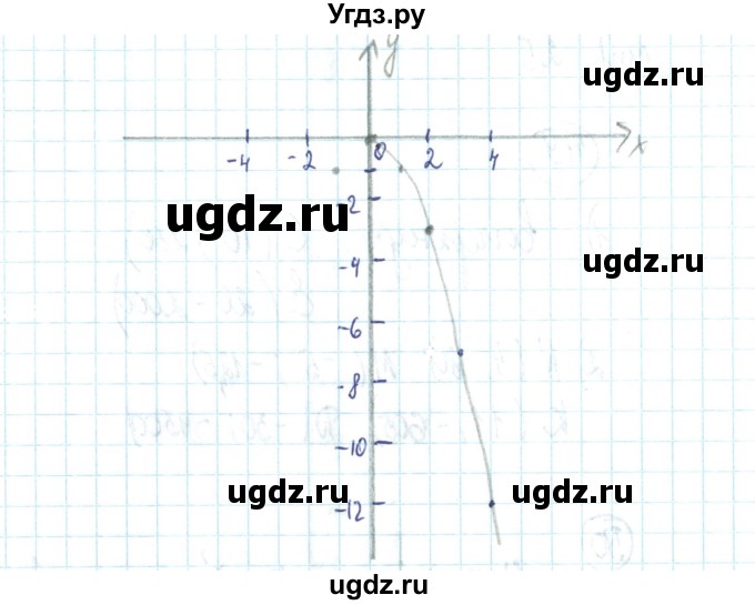 ГДЗ (Решебник №2) по алгебре 9 класс (рабочая тетрадь) Минаева С.С. / упражнение номер / 51(продолжение 2)