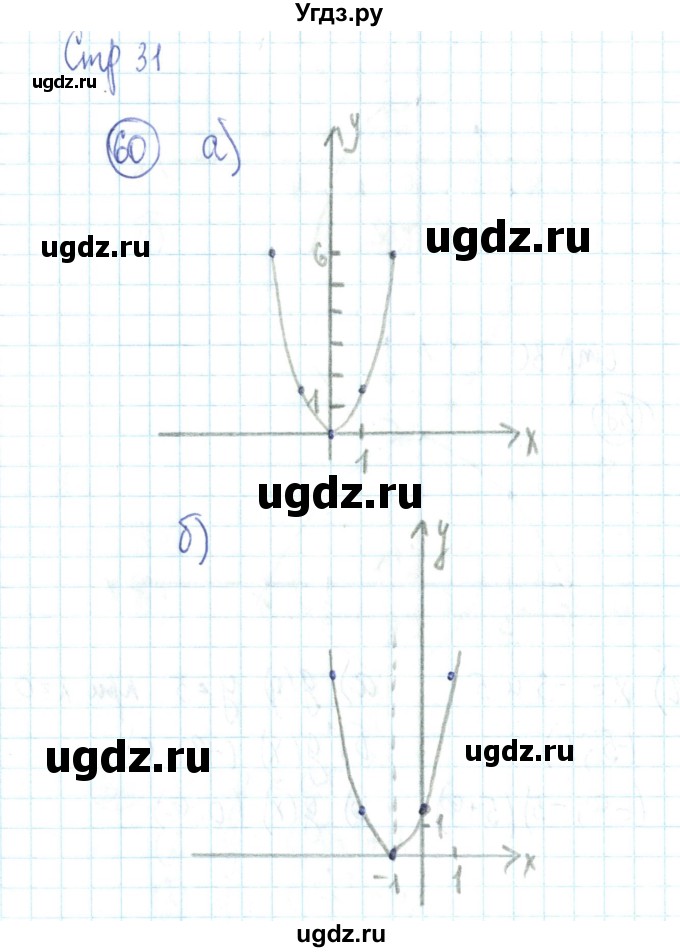 ГДЗ (Решебник №2) по алгебре 9 класс (рабочая тетрадь) Минаева С.С. / упражнение номер / 60