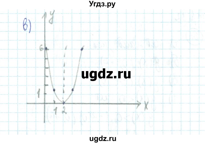 ГДЗ (Решебник №2) по алгебре 9 класс (рабочая тетрадь) Минаева С.С. / упражнение номер / 60(продолжение 2)