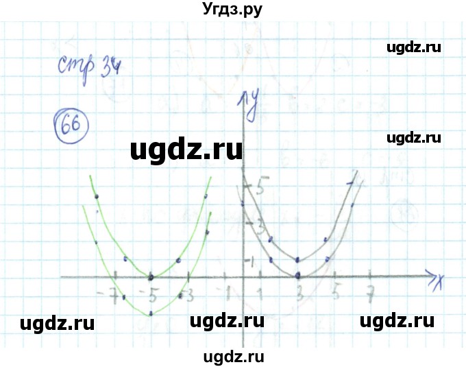 ГДЗ (Решебник №2) по алгебре 9 класс (рабочая тетрадь) Минаева С.С. / упражнение номер / 66