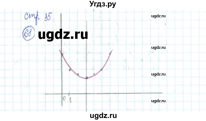 ГДЗ (Решебник №2) по алгебре 9 класс (рабочая тетрадь) Минаева С.С. / упражнение номер / 68