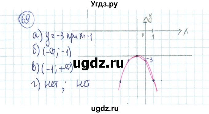 ГДЗ (Решебник №2) по алгебре 9 класс (рабочая тетрадь) Минаева С.С. / упражнение номер / 69