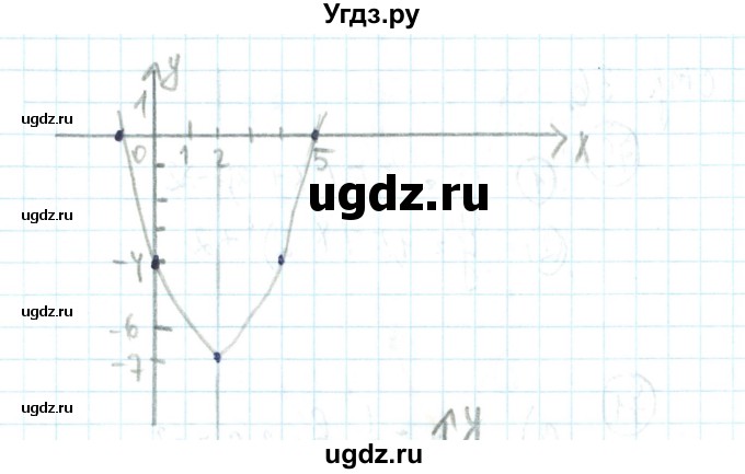 ГДЗ (Решебник №2) по алгебре 9 класс (рабочая тетрадь) Минаева С.С. / упражнение номер / 72(продолжение 2)