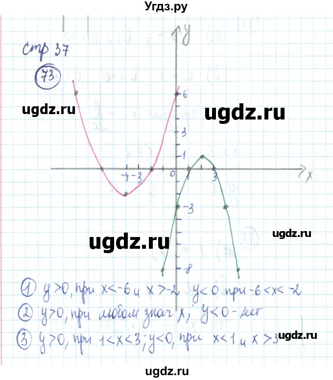 ГДЗ (Решебник №2) по алгебре 9 класс (рабочая тетрадь) Минаева С.С. / упражнение номер / 73