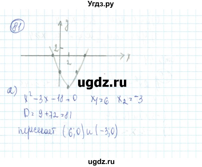 ГДЗ (Решебник №2) по алгебре 9 класс (рабочая тетрадь) Минаева С.С. / упражнение номер / 81