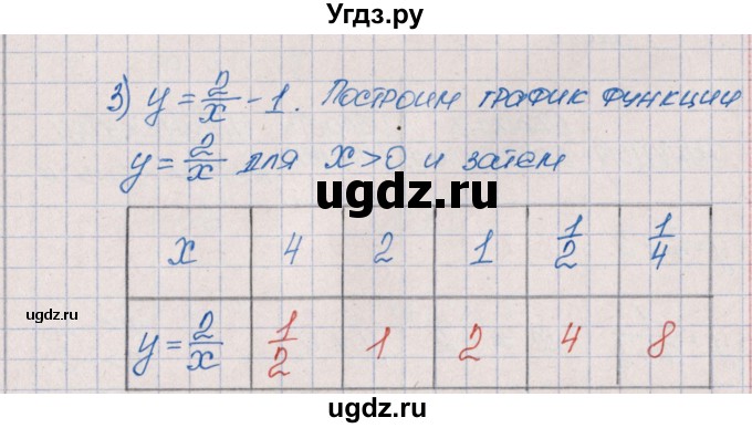 ГДЗ (Решебник) по алгебре 9 класс (рабочая тетрадь) Ю.М. Колягин / страница / 65