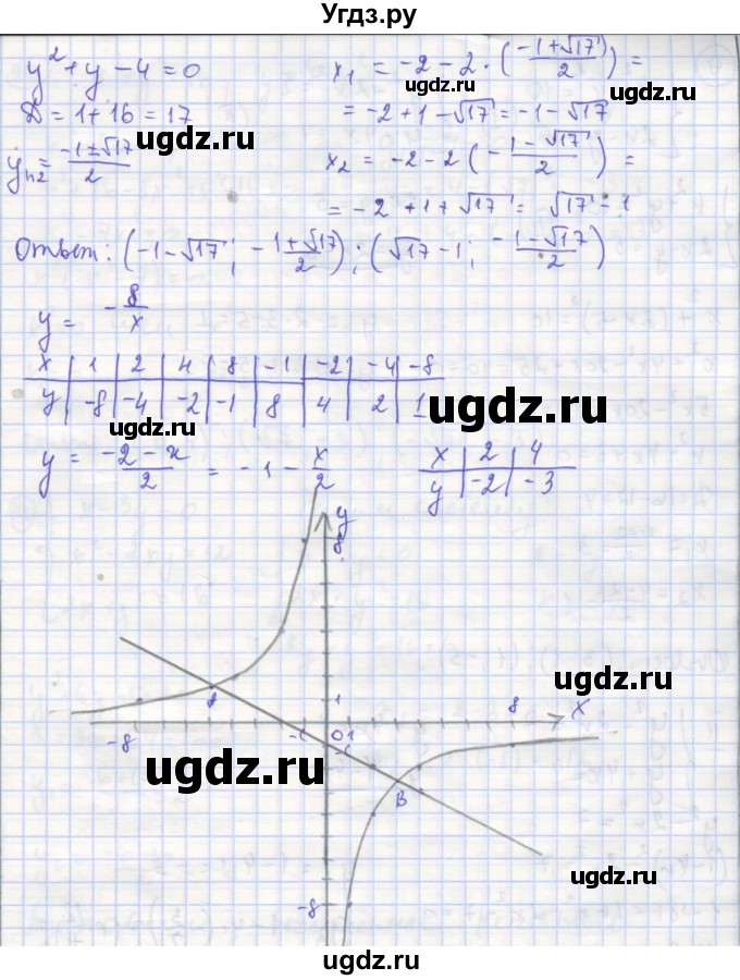 ГДЗ (Решебник) по алгебре 9 класс (рабочая тетрадь) Миндюк Н.Г. / параграф 16 / 7(продолжение 2)