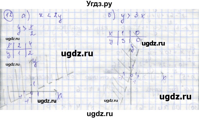 ГДЗ (Решебник) по алгебре 9 класс (рабочая тетрадь) Миндюк Н.Г. / параграф 18 / 12