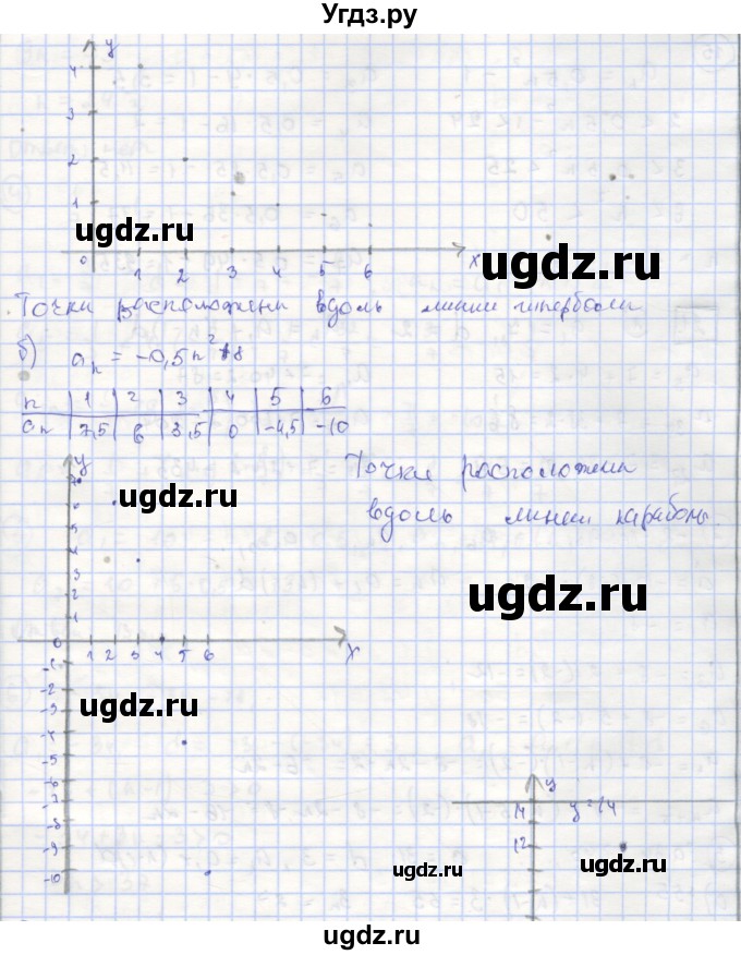 ГДЗ (Решебник) по алгебре 9 класс (рабочая тетрадь) Миндюк Н.Г. / параграф 20 / 13(продолжение 2)