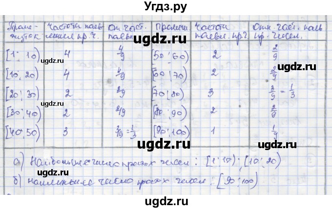 ГДЗ (Решебник) по алгебре 9 класс (рабочая тетрадь) Миндюк Н.Г. / параграф 29 / 7(продолжение 2)