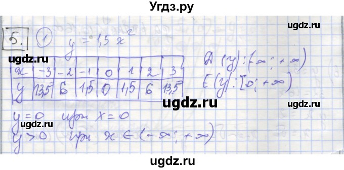 ГДЗ (Решебник) по алгебре 9 класс (рабочая тетрадь) Миндюк Н.Г. / параграф 5 / 1