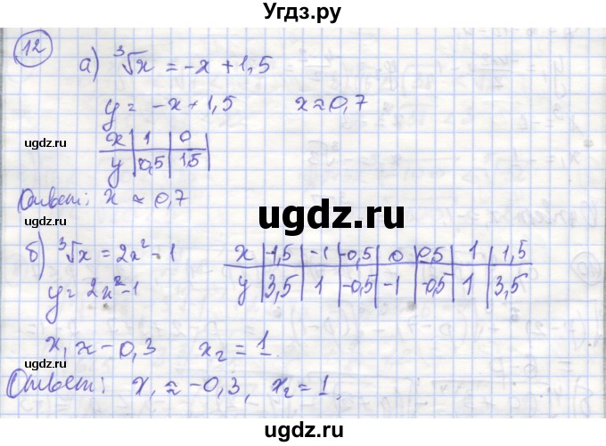 ГДЗ (Решебник) по алгебре 9 класс (рабочая тетрадь) Миндюк Н.Г. / параграф 9 / 12