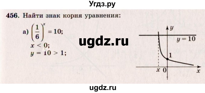 ГДЗ (Решебник №3) по алгебре 10 класс А.Н. Колмогоров / номер / 456
