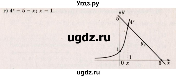 ГДЗ (Решебник №3) по алгебре 10 класс А.Н. Колмогоров / номер / 457(продолжение 2)