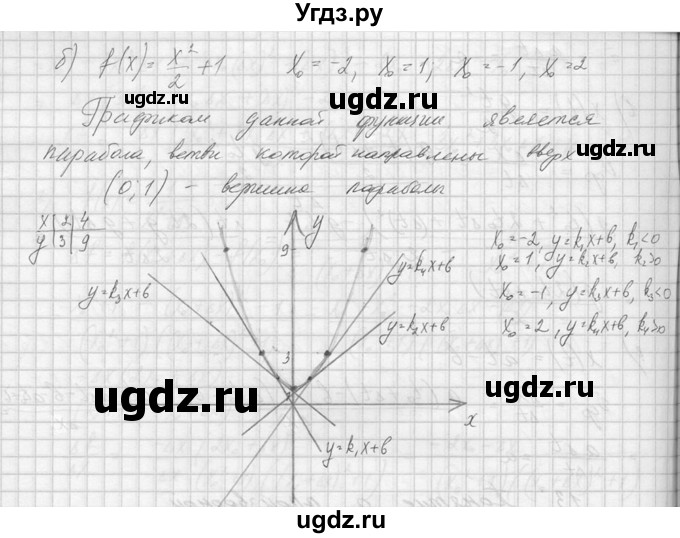 ГДЗ (Решебник №1) по алгебре 10 класс А.Н. Колмогоров / номер / 188(продолжение 2)