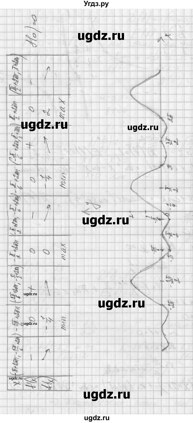 ГДЗ (Решебник №1) по алгебре 10 класс А.Н. Колмогоров / номер / 302(продолжение 2)