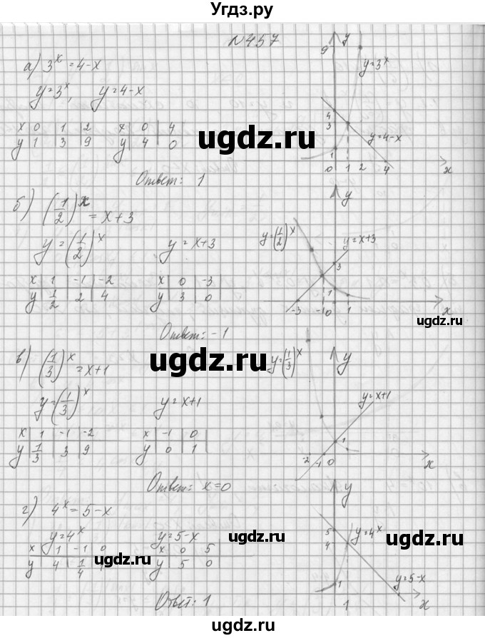 ГДЗ (Решебник №1) по алгебре 10 класс А.Н. Колмогоров / номер / 457