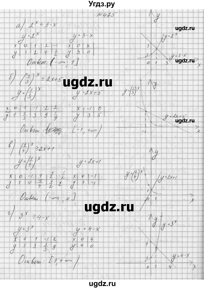 ГДЗ (Решебник №1) по алгебре 10 класс А.Н. Колмогоров / номер / 475
