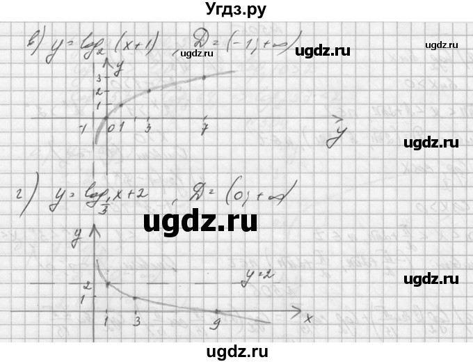 ГДЗ (Решебник №1) по алгебре 10 класс А.Н. Колмогоров / номер / 507(продолжение 2)