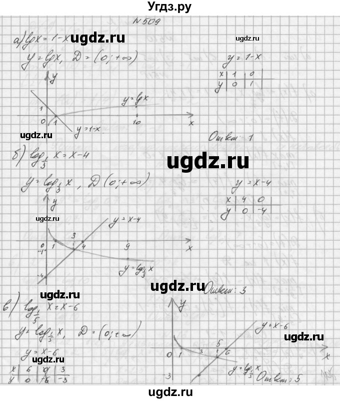 ГДЗ (Решебник №1) по алгебре 10 класс А.Н. Колмогоров / номер / 509