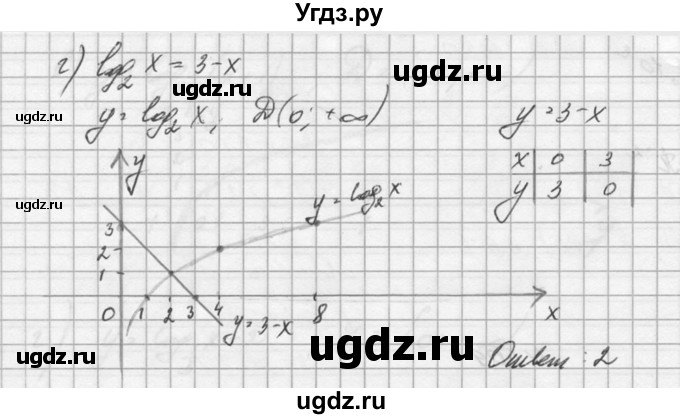 ГДЗ (Решебник №1) по алгебре 10 класс А.Н. Колмогоров / номер / 509(продолжение 2)