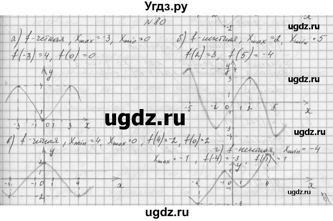 ГДЗ (Решебник №1) по алгебре 10 класс А.Н. Колмогоров / номер / 80