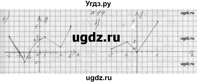 ГДЗ (Решебник №1) по алгебре 10 класс А.Н. Колмогоров / номер / 94
