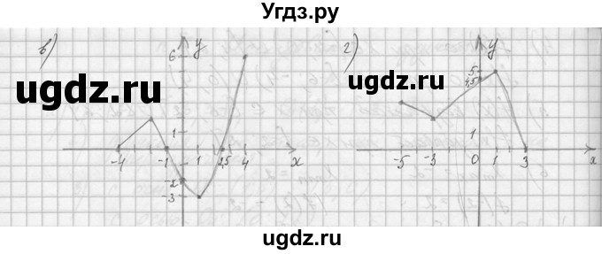 ГДЗ (Решебник №1) по алгебре 10 класс А.Н. Колмогоров / номер / 94(продолжение 2)