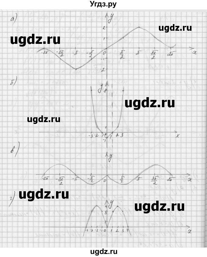 ГДЗ (Решебник №1) по алгебре 10 класс А.Н. Колмогоров / вопросы и задачи на повторение / страница 91 номер / 16(продолжение 2)