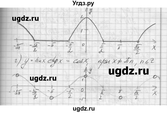ГДЗ (Решебник №1) по алгебре 10 класс А.Н. Колмогоров / повторение номер / 106(продолжение 2)