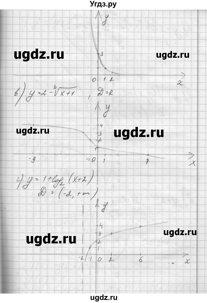 ГДЗ (Решебник №1) по алгебре 10 класс А.Н. Колмогоров / повторение номер / 122(продолжение 2)