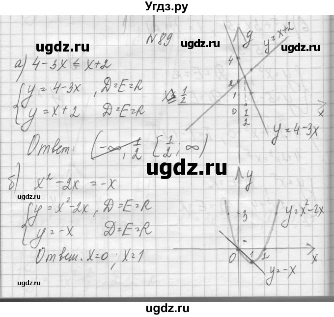 ГДЗ (Решебник №1) по алгебре 10 класс А.Н. Колмогоров / повторение номер / 89
