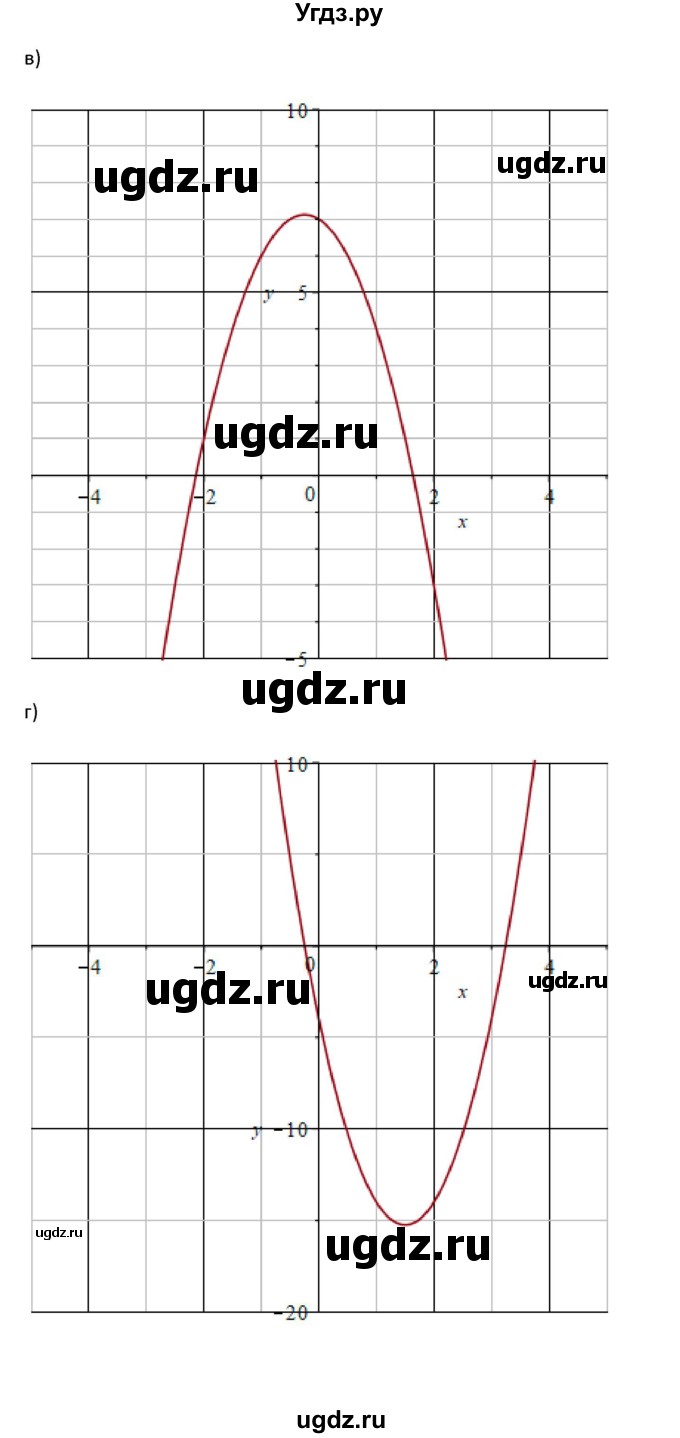 ГДЗ (Решебник №2 к задачнику) по алгебре 10 класс (Учебник, Задачник) А.Г. Мордкович / §31 / 3(продолжение 4)