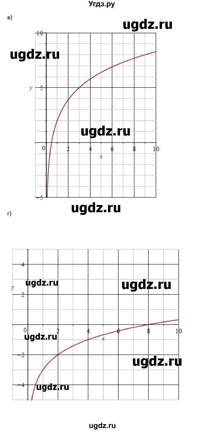 ГДЗ (Решебник №2 к задачнику) по алгебре 10 класс (Учебник, Задачник) А.Г. Мордкович / §43 / 37(продолжение 2)