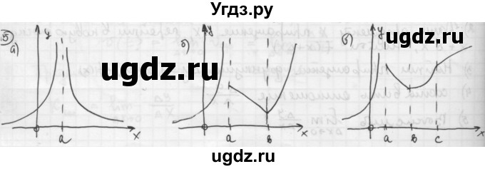 ГДЗ (Решебник к учебнику) по алгебре 10 класс (Учебник, Задачник) А.Г. Мордкович / §27 / 15