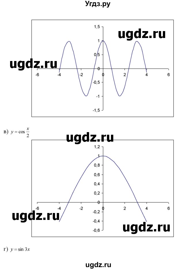 ГДЗ (Решебник №1 к задачнику) по алгебре 10 класс (Учебник, Задачник) А.Г. Мордкович / §13 / 11(продолжение 2)