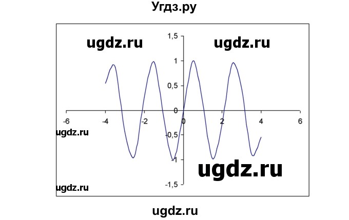 ГДЗ (Решебник №1 к задачнику) по алгебре 10 класс (Учебник, Задачник) А.Г. Мордкович / §13 / 11(продолжение 3)