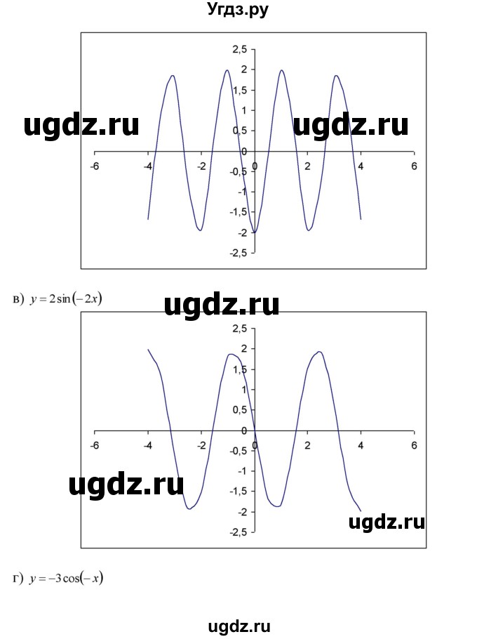 ГДЗ (Решебник №1 к задачнику) по алгебре 10 класс (Учебник, Задачник) А.Г. Мордкович / §13 / 13(продолжение 2)