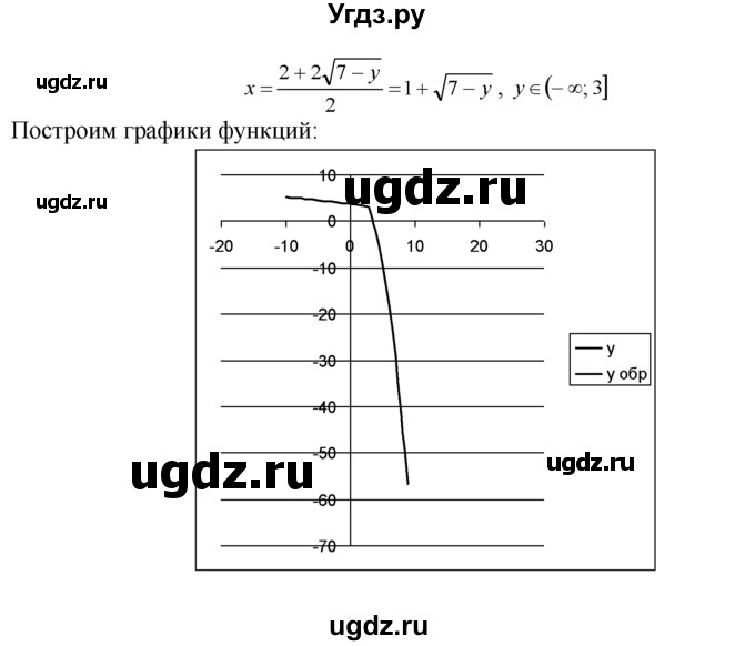 ГДЗ (Решебник №1 к задачнику) по алгебре 10 класс (Учебник, Задачник) А.Г. Мордкович / §3 / 5(продолжение 3)