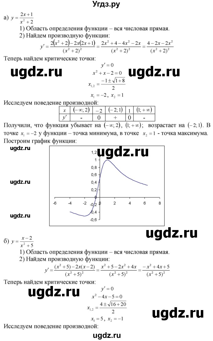 ГДЗ (Решебник №1 к задачнику) по алгебре 10 класс (Учебник, Задачник) А.Г. Мордкович / §31 / 11(продолжение 2)