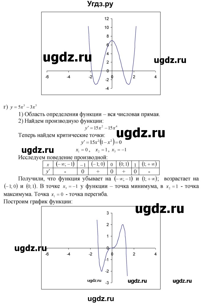 ГДЗ (Решебник №1 к задачнику) по алгебре 10 класс (Учебник, Задачник) А.Г. Мордкович / §31 / 7(продолжение 3)