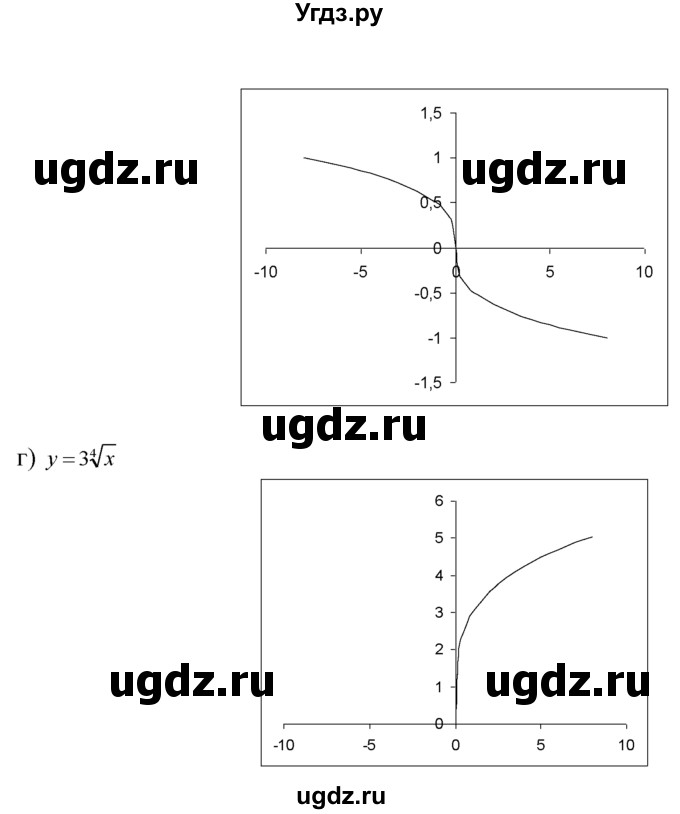 ГДЗ (Решебник №1 к задачнику) по алгебре 10 класс (Учебник, Задачник) А.Г. Мордкович / §34 / 2(продолжение 2)